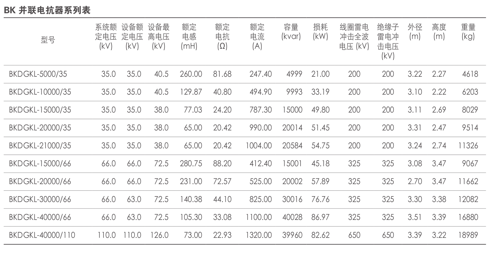 并聯電抗器系列表.png